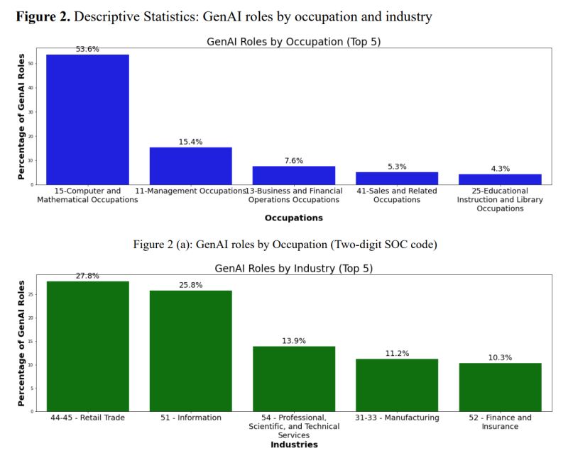 L'ia et les compétences