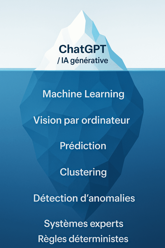 Au-delà de ChatGPT : ce que l’IA est vraiment