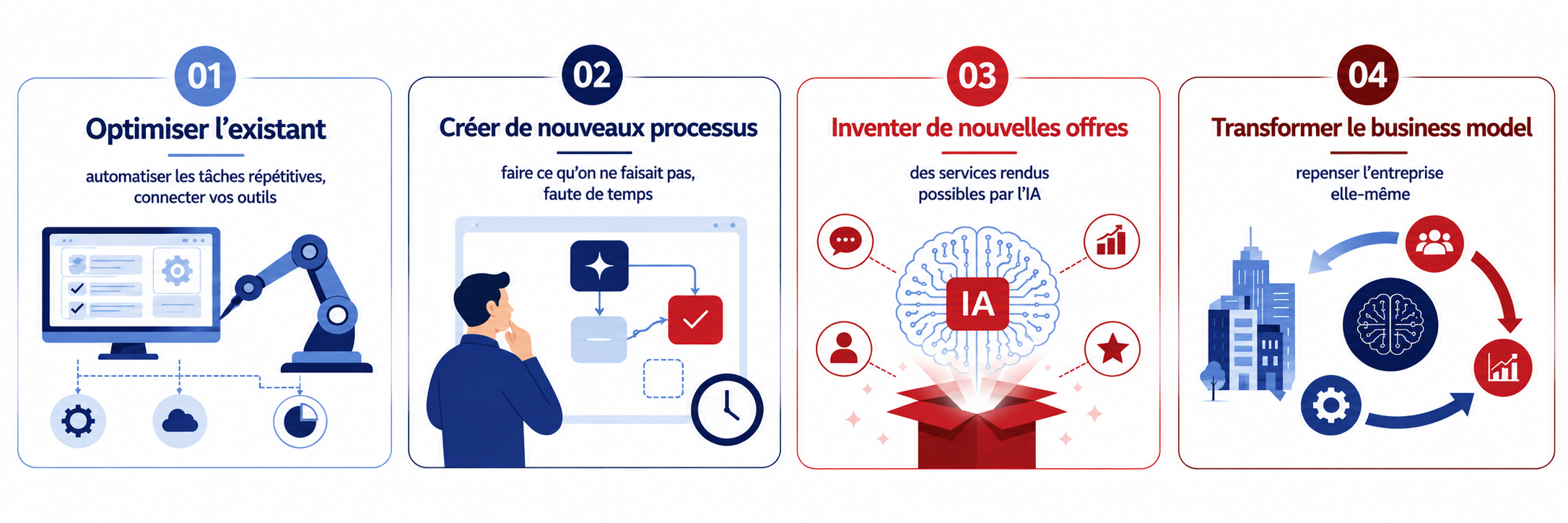 L’IA peut transformer votre entreprise à plusieurs niveaux - Machine Learning Lab